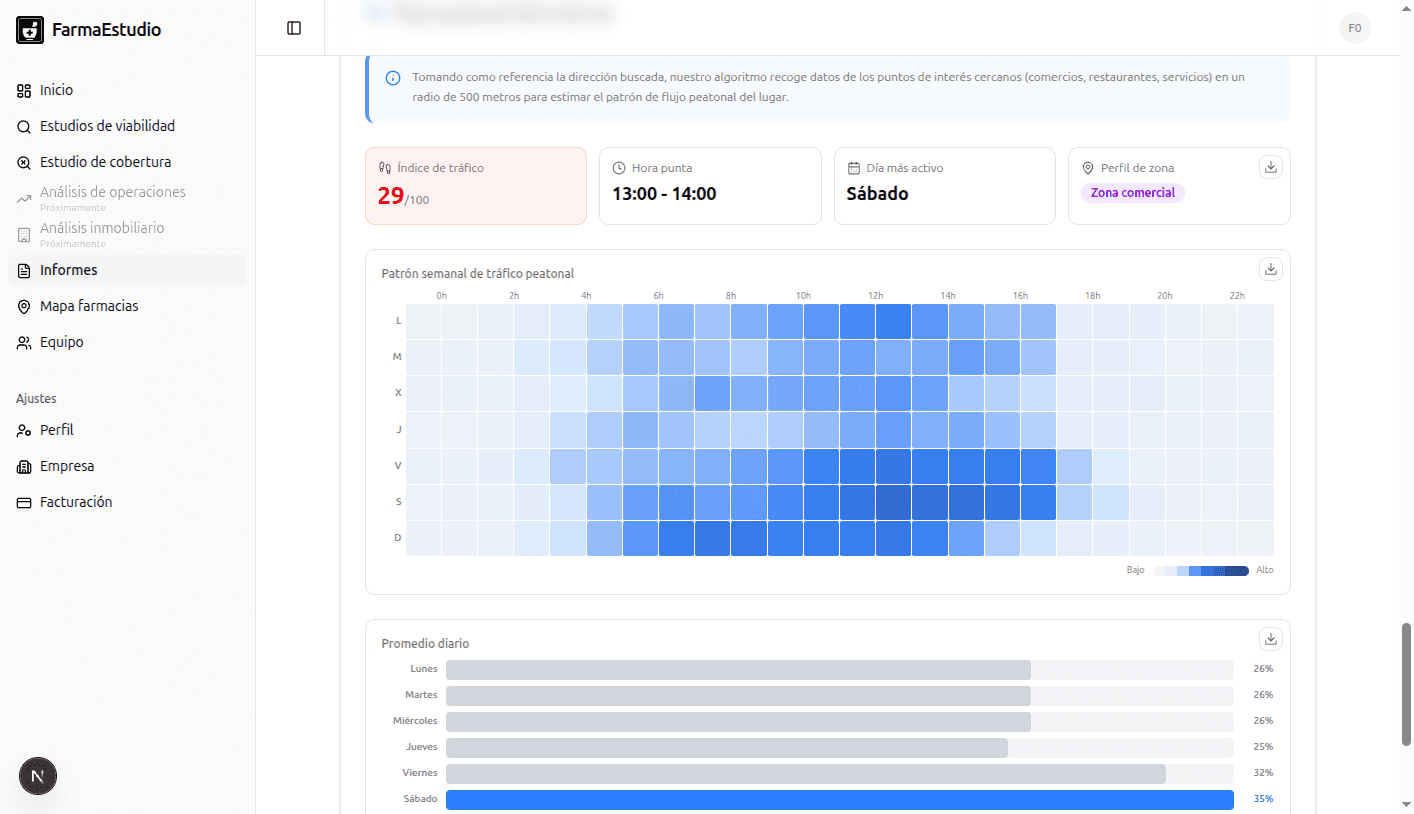 Flujo peatonal y mapa de calor semanal