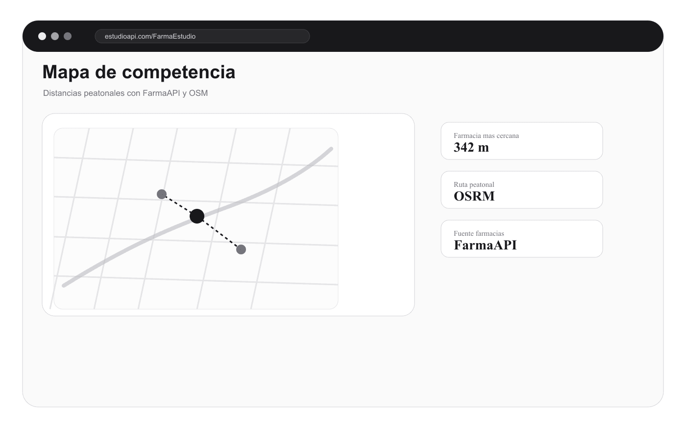Mapa interactivo con farmacias del entorno